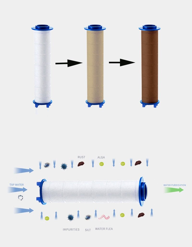 HydroForce Shower Head Filters